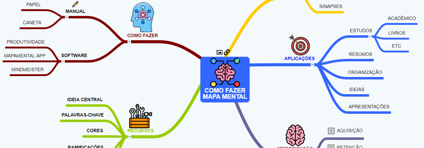 Como Fazer Um Mapa Mental Guia Definitivo Mapamental Org