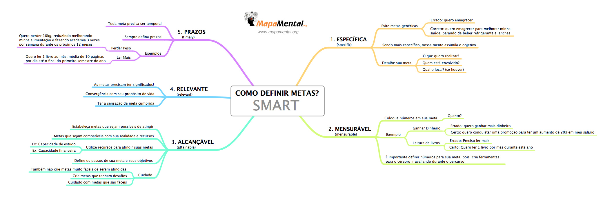 Como Definir Metas?