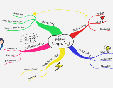 como fazer mapa mental 1