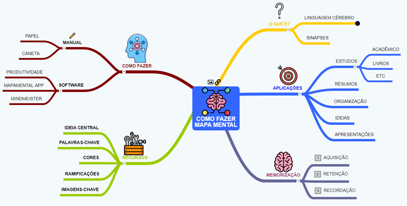 mapa mental