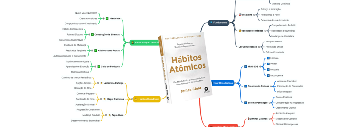 habitos atomicos resumo