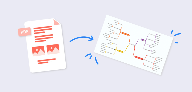 converter pdf em mapa mental