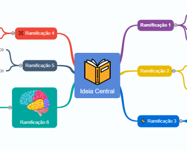 mapa mental como fazer