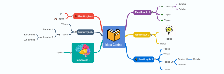 mapa mental como fazer