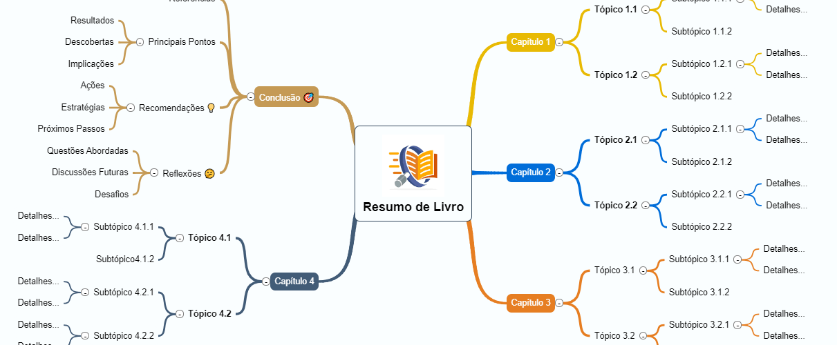 modelo mapa mental resumo livro