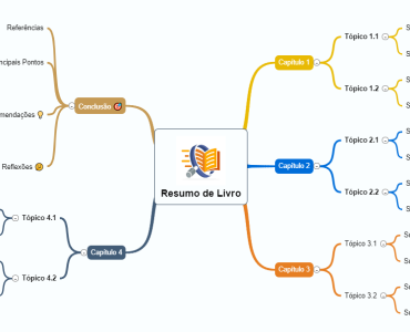 modelo mapa mental resumo livro