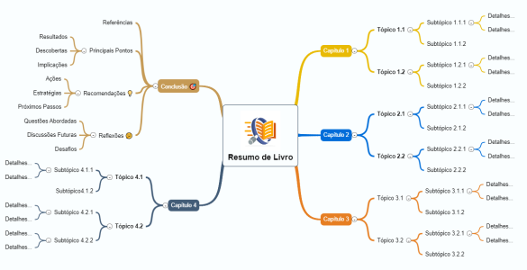 modelo mapa mental resumo livro