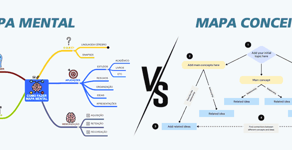 diferença mapa mental mapa conceitual