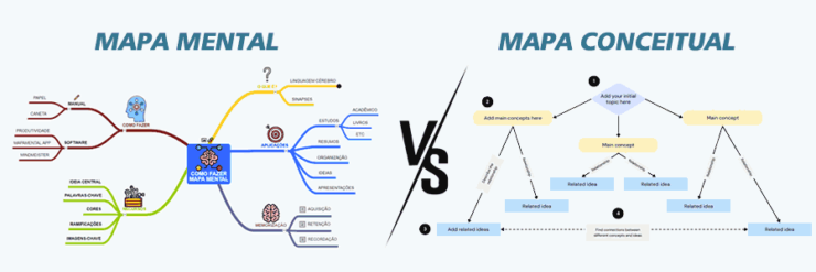 diferença mapa mental mapa conceitual