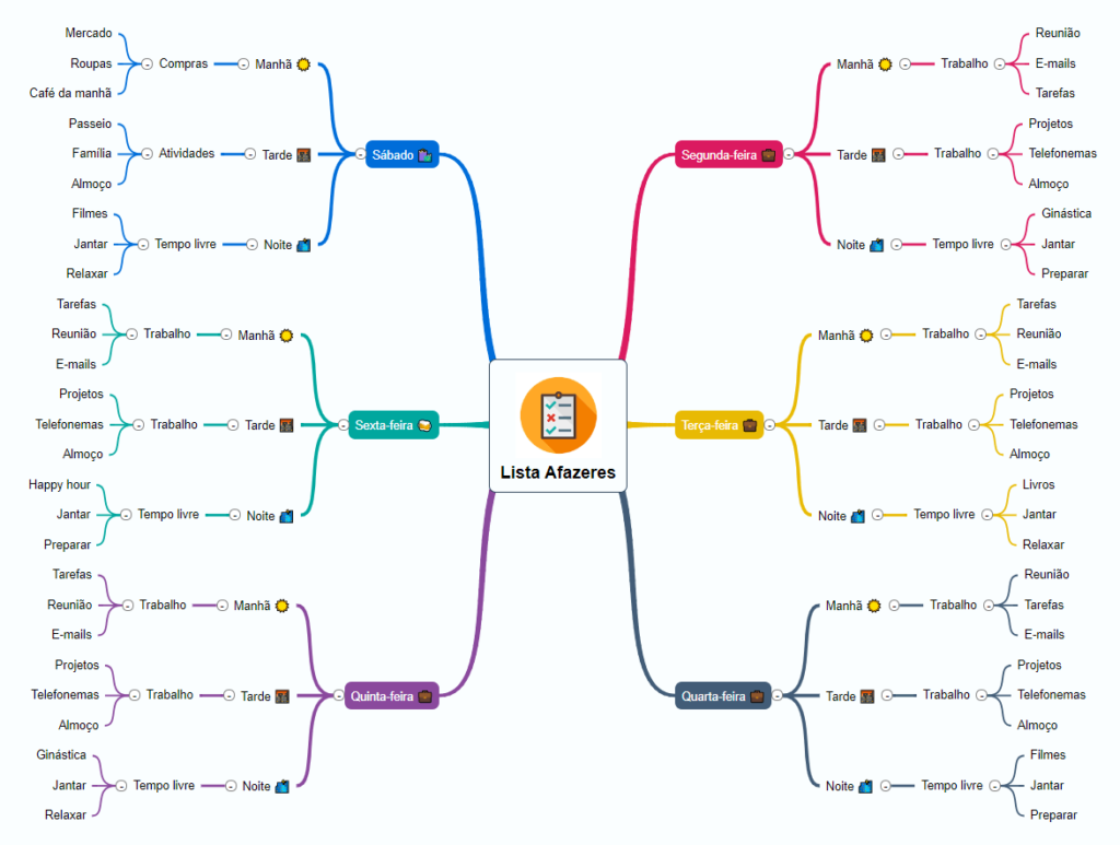 exemplo mapa mental lista afazeres