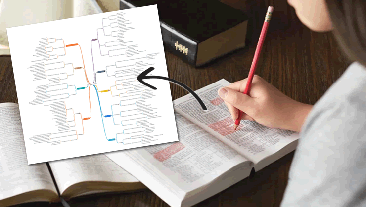 mapas mentais biblicos