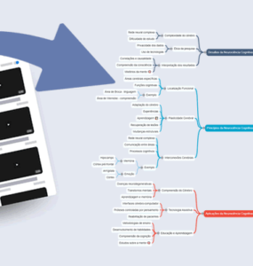 resumo de video youtube com ia em mapa mental