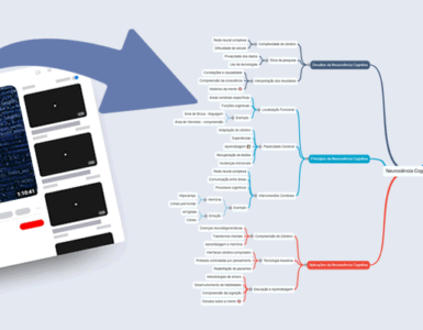 resumo de video youtube com ia em mapa mental