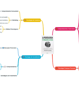 resumo livro psicologia financeira morgan housel em mapa mental